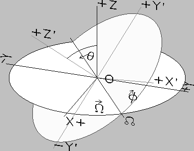 \begin{figure}\begin{center}
\epsfig{file=eulerian.eps,width=10cm}\end{center}\end{figure}