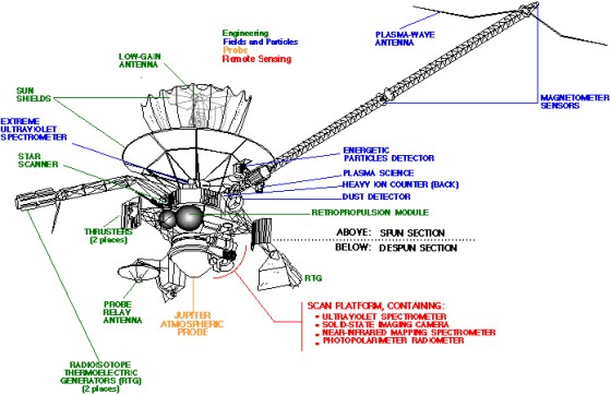 Galileo Spacecraft