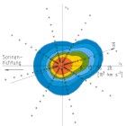 Solar plasma