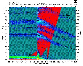 EPAC Eventplot