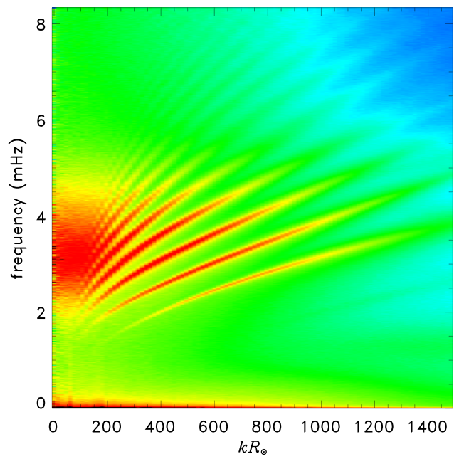 power spectrum