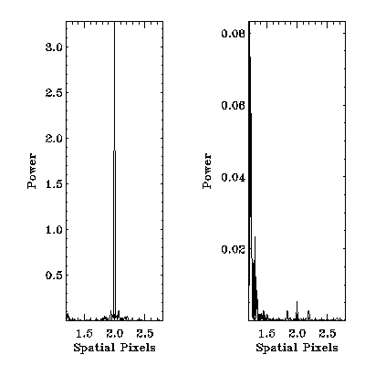 Power spectrum of the average along the slit before and after the 
flat-field subtraction.