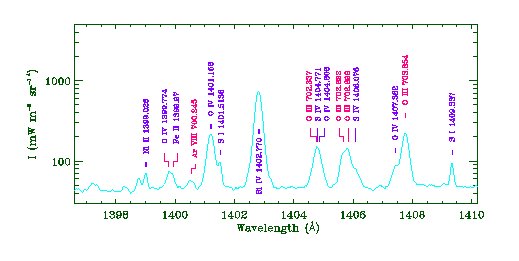 July 10 1996 SUMER reference spectrum of the quiet Sun around 1400 
Å
