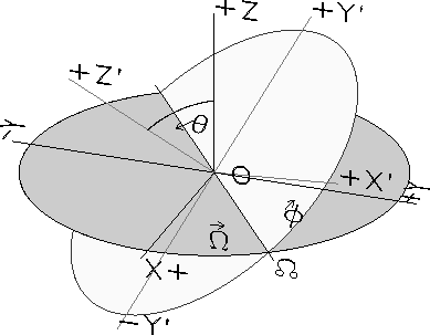 \begin{figure}\begin{center}
\epsfig{file=eulerian.eps,width=10cm}\end{center}\end{figure}