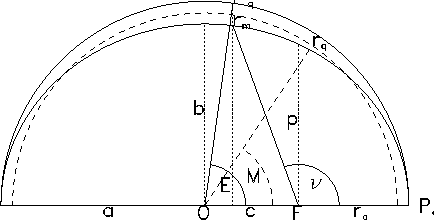 \begin{figure}\begin{center}
\epsfig{file=ellipse.eps,width=10cm}\end{center}\end{figure}
