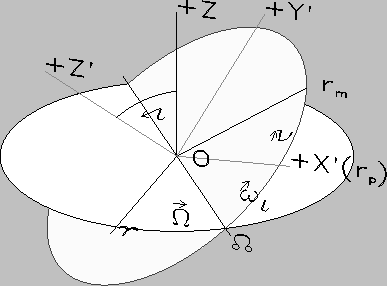 \begin{figure}\begin{center}
\epsfig{file=keplerian.eps,width=10cm}\end{center}\hspace{1cm}
\end{figure}