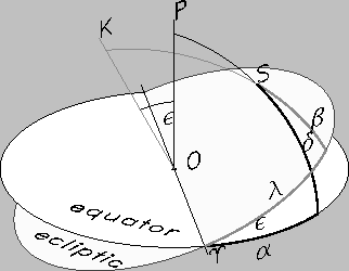 \begin{figure}\begin{center}
\epsfig{file=celestial.eps,width=10cm}\end{center}\end{figure}