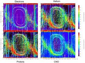 Cluster Rapid Overview Plot