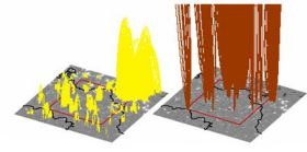 3D magnetic field structure