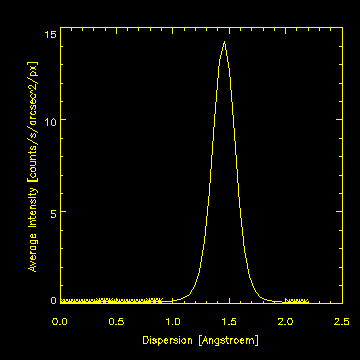 Spectral Image